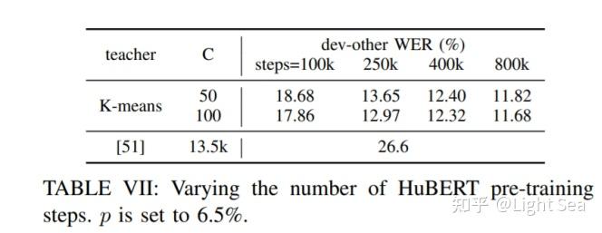 HuBERT:基于BERT的自监督 (self-supervised)语音表示学习 - 知乎