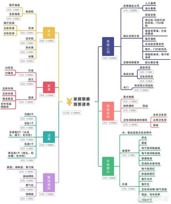 裝修軟裝清單表格_裝修清單明細(xì)表格模板_裝修清單及價(jià)格表格