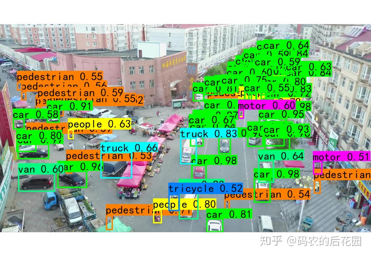 万字长文,以代码的思想去详细讲解yolov3算法的实现原理和训练过程,Visdrone数据集实战训练 万字长文,以代码的思想去详细讲解yolov3算法的实现原理和训练过程,Visdrone数据集实战训练