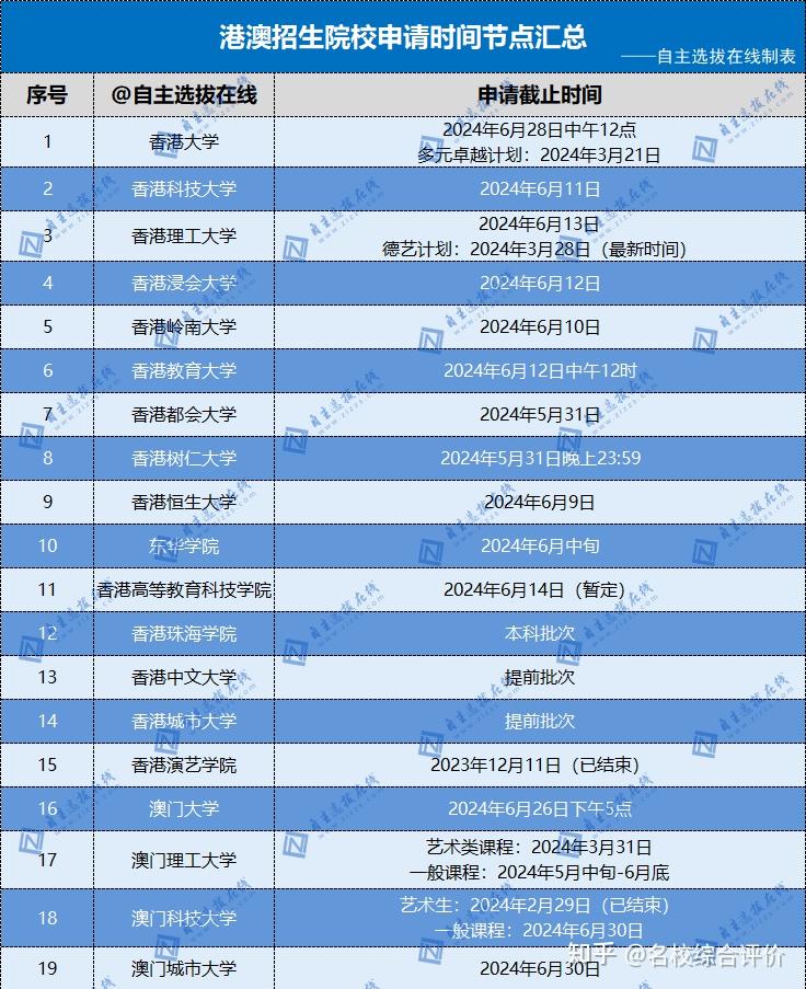 2024年萍鄉學院錄取分數線及要求_萍鄉學院錄取規則_萍鄉學院各專業最低錄取分數線