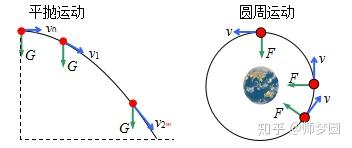加速度高中物理公开课视频 v2-bfa62a5bbd1fcaf517ef26983e8516b3_b.jpg