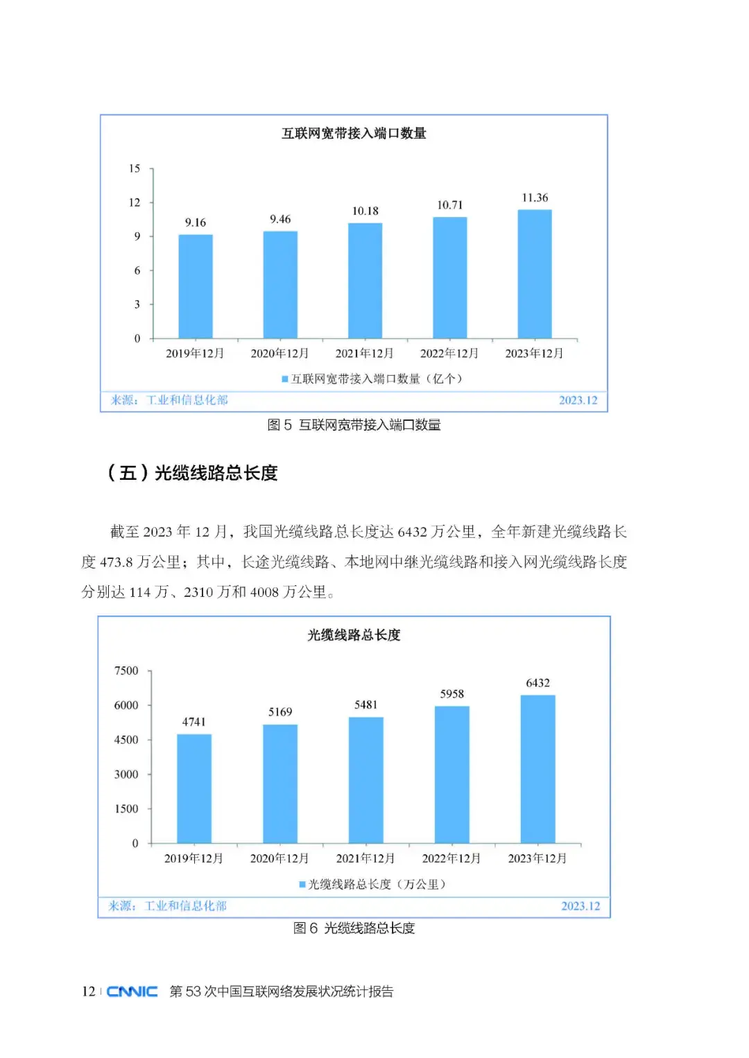 参考报告【cnnic】第53次《中国互联网络发展状况统计报告》了解行业