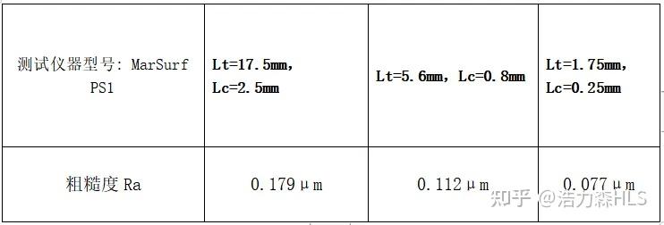粗糙度的测量及结果表示 知乎 