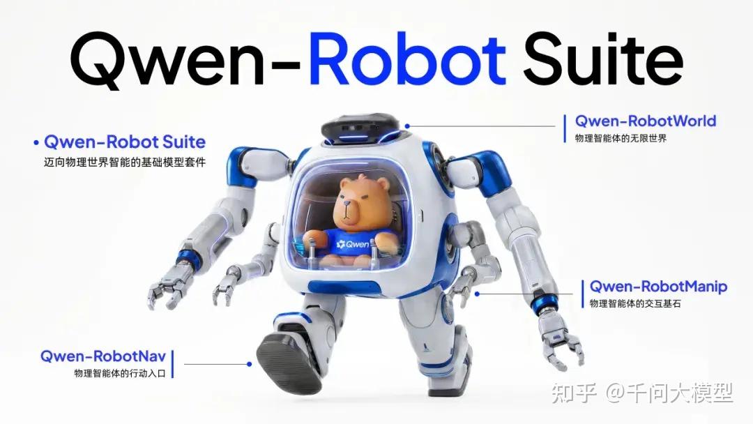Alibaba Tongyi Launches Physical World Foundation Model Suite Qwen-Robot Suite