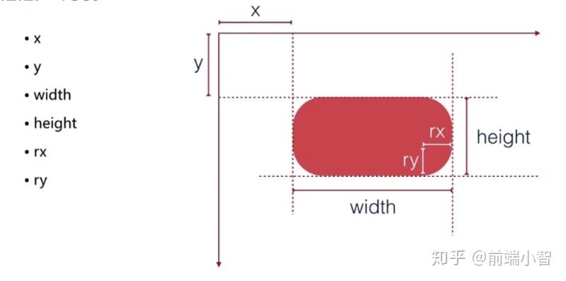 SVG 入门指南(看完,对SVG结构不在陌生) - 知乎