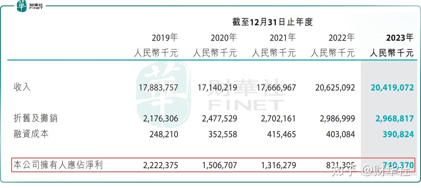 终结6年连降颓势！瑞声科技利润最高预增1.45倍- 知乎
