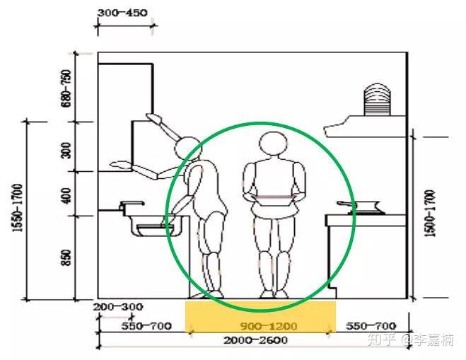厨房空间尺度的规划