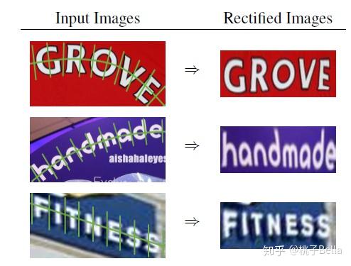 scene text recognition via iterative image rectificationbased