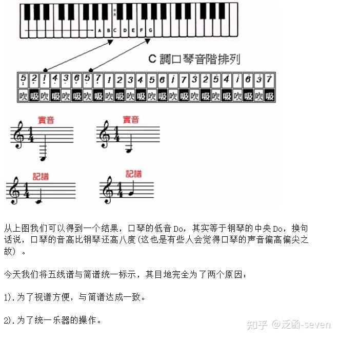 口琴入门级教程(乐理笔记) - 知乎