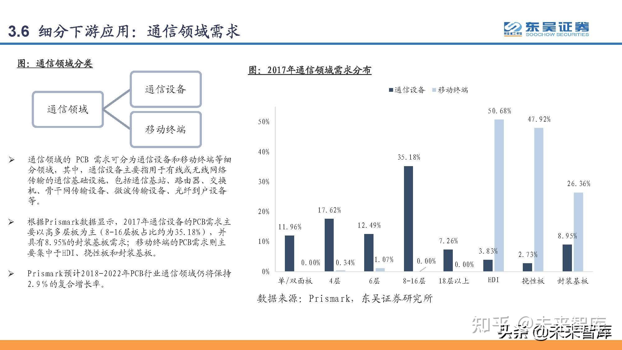 印刷电路板PCB行业研究：PCB，电子工业的重要基石-印刷电路板概念