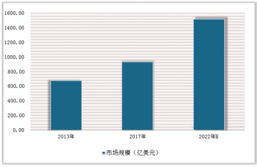 應用制藥設備技術就業前景_制藥設備應用技術_應用制藥設備技術有哪些