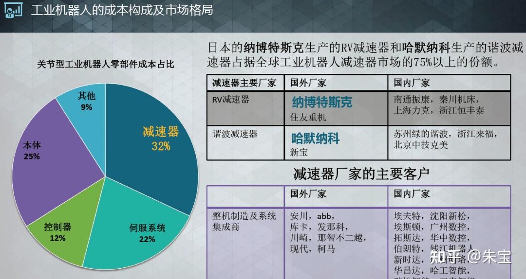 附35個細分硬科技領域投融資項目超級合集! - 知乎