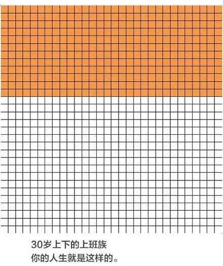 就像上边的小格子,我们剩下的时间并不是无穷无尽的.