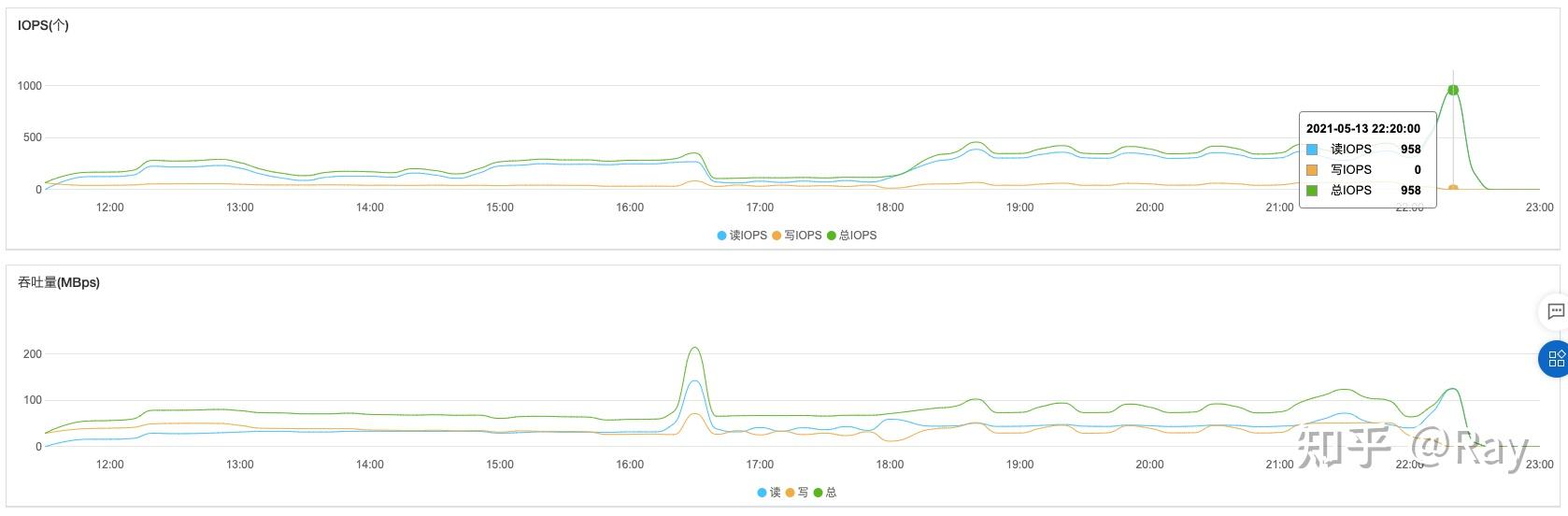 serverless奇亚币chia挖矿与成本分析