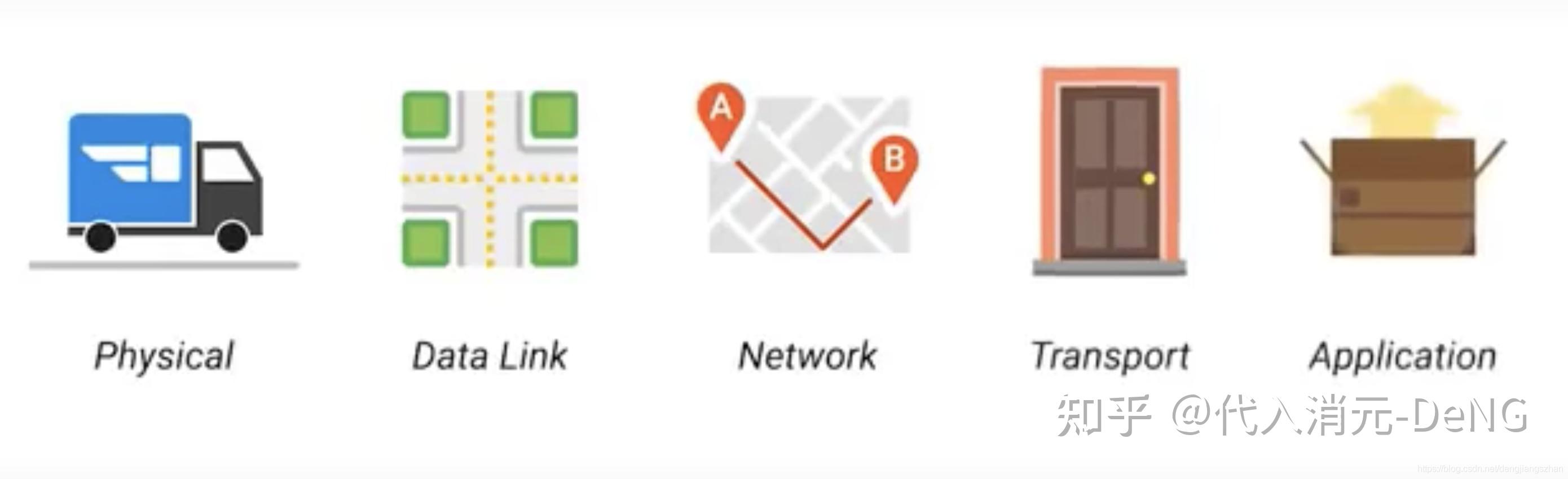 5 铜线cable 电缆, 电缆只能保证两台机器的连接form point-to-poit