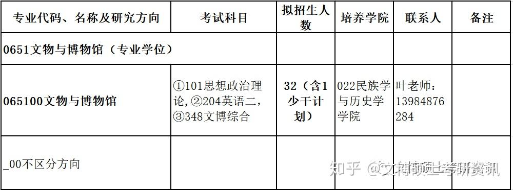 貴州民族大學2021年碩士研究生招生章程及專業目錄