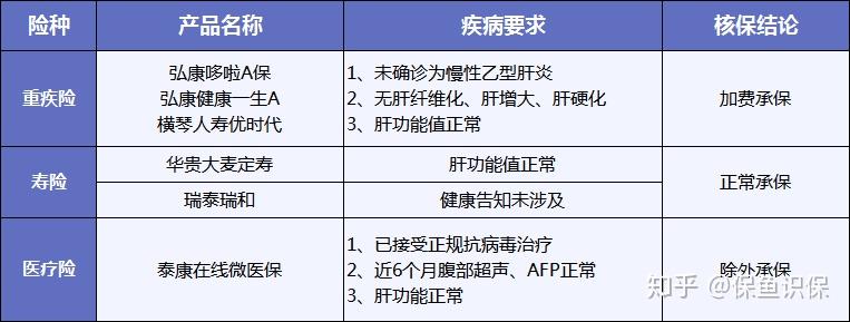 文成万能重疾险:守护您和家人的健康安全网