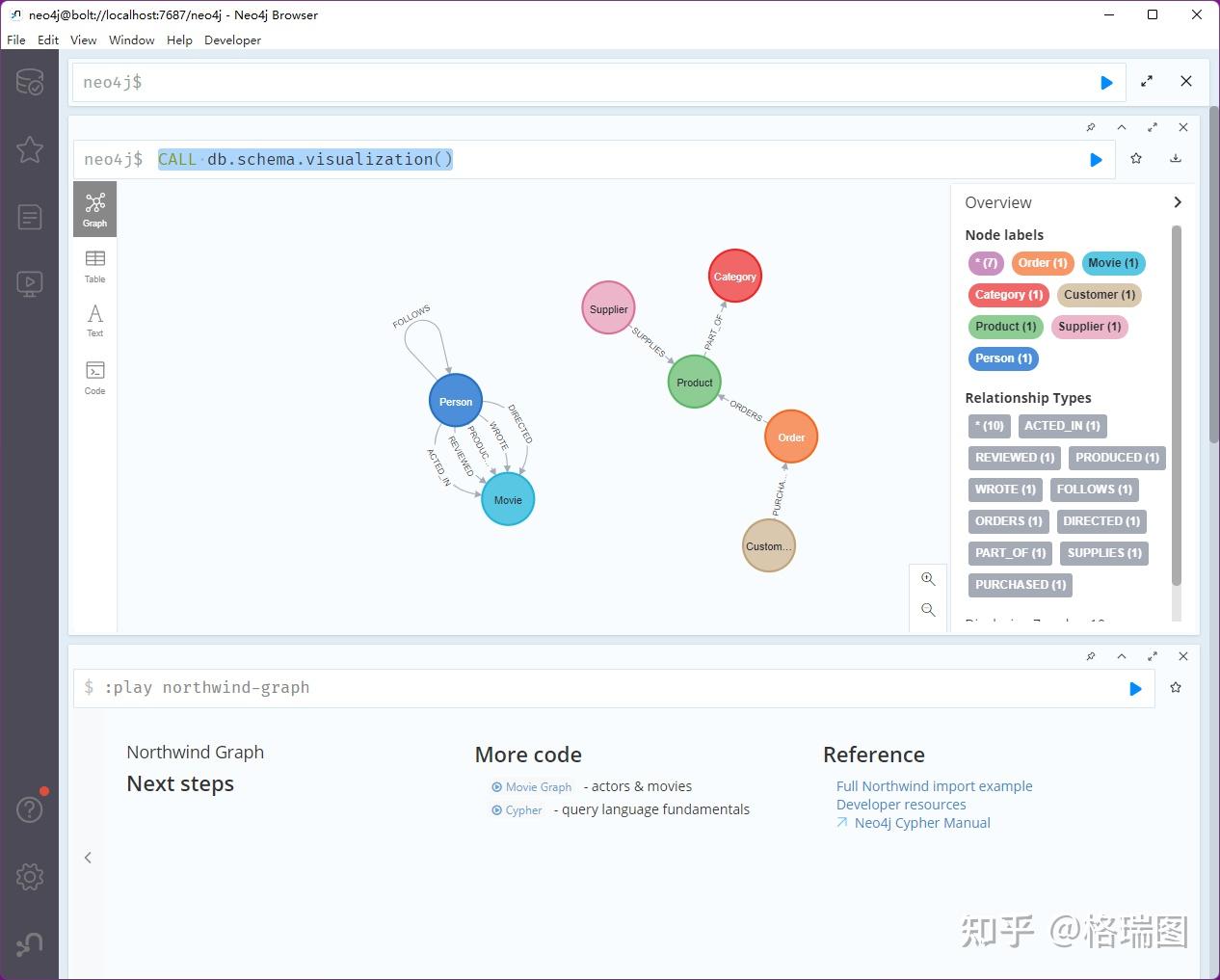 neo4j bloom is a data exploration tool that visualizes data in