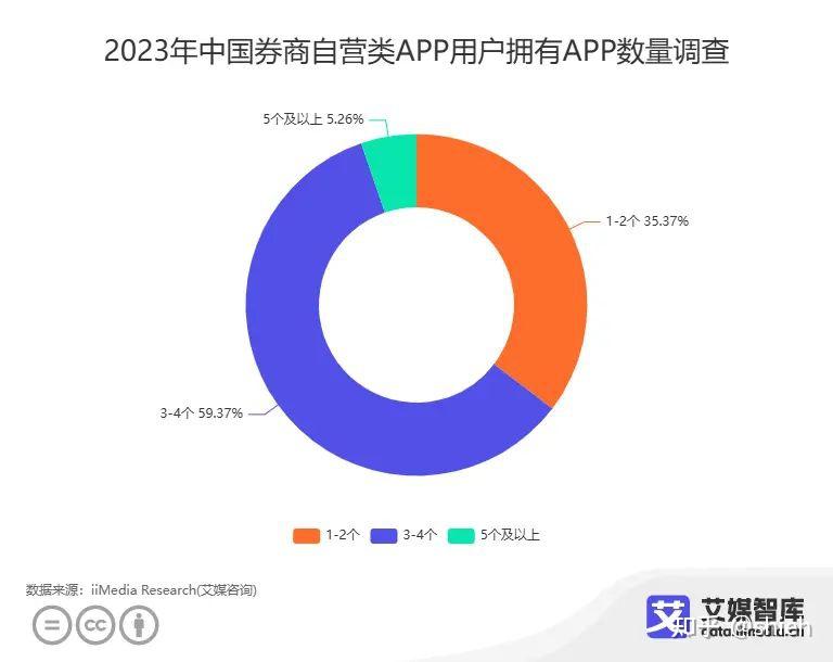 中国证券行业数据分析- 知乎