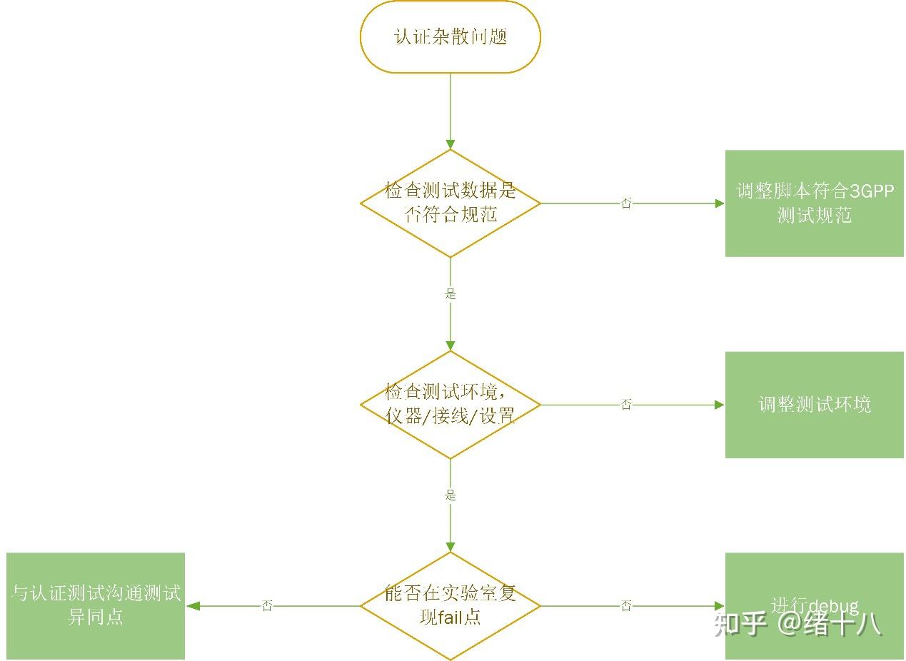 认证测试的射频杂散和共存问题总集篇 - 知乎