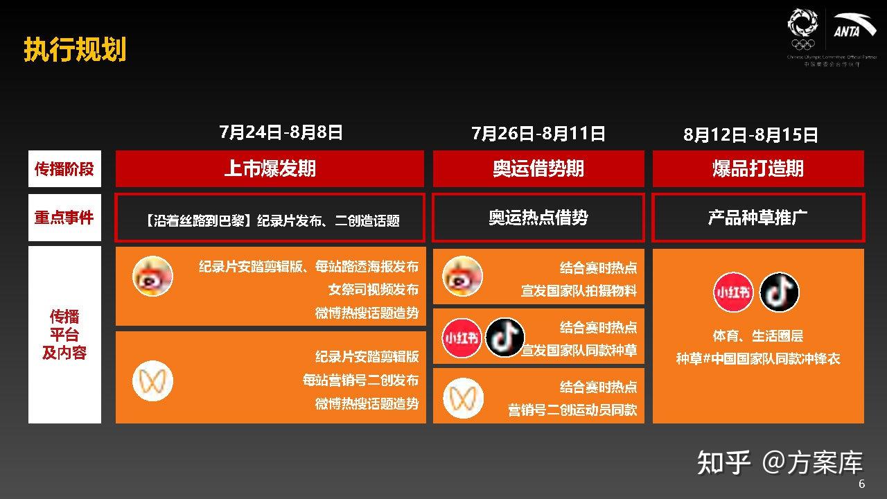 2024安踏ANTA Q3【中国甲】营销结案 - 知乎