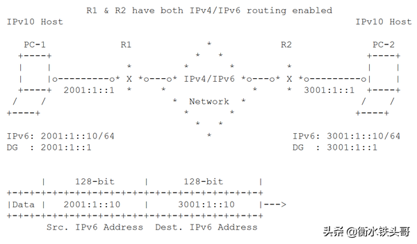 IPv4 + IPv6 = IPv10？是的，IPv10就是IPV4 + IPv6 - 知乎