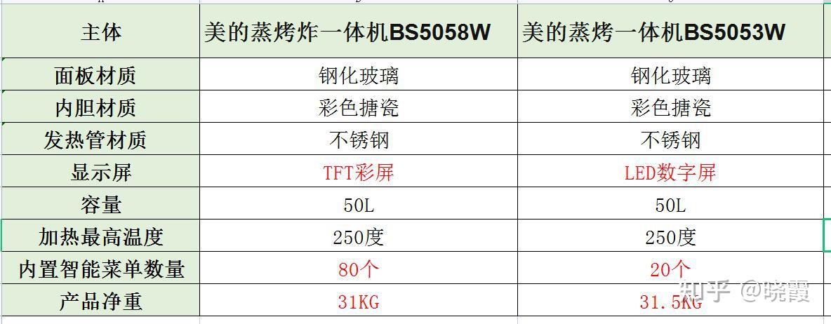 微蒸烤一体机菜单50个图片