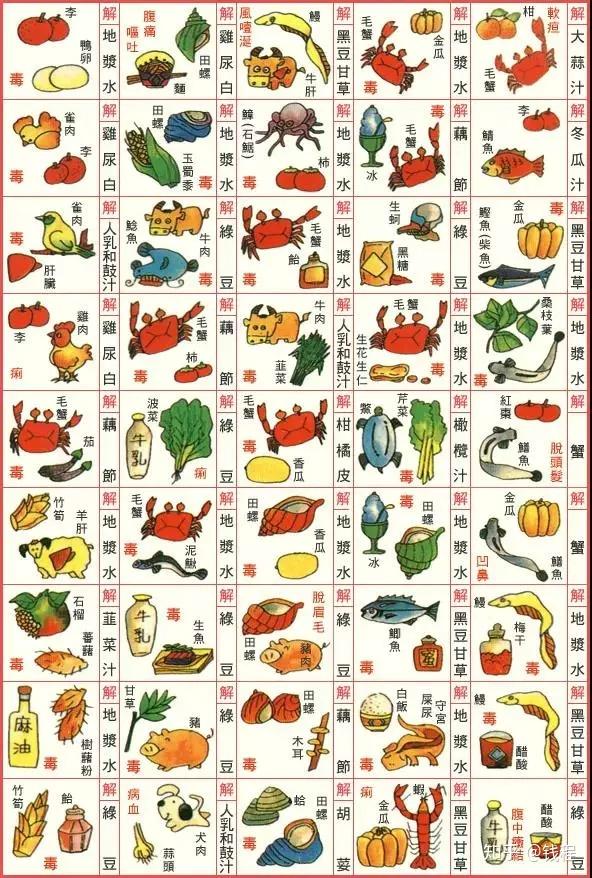 请问所谓的食物相克是真的还是假的? 2 v2 bfcb87846a3cc6a142d149cbfabb4d74 720w