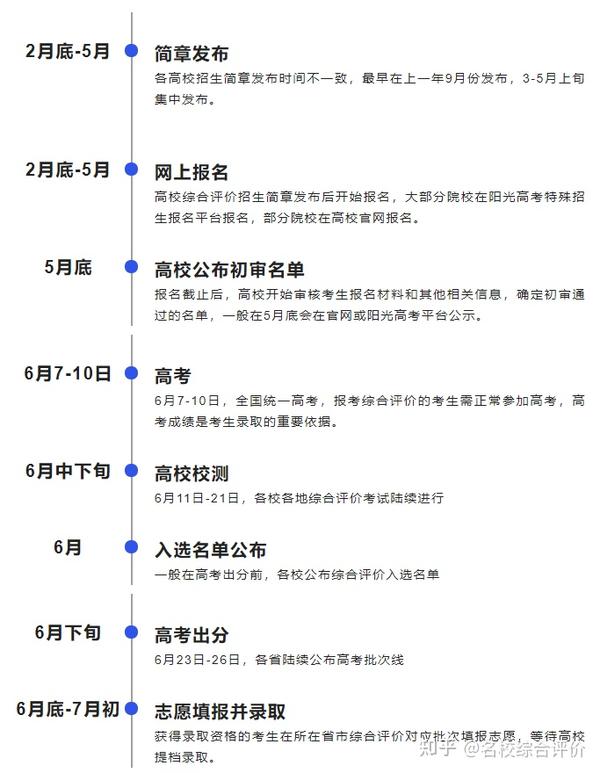 浙江省三体一体招生_浙江一本体育学院有哪些_2024浙江三位一体综合评价招生院校有哪些 最新名单公布