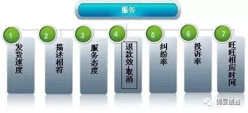 淘宝权重下降怎么补救=淘宝权重下降怎么补救方法
