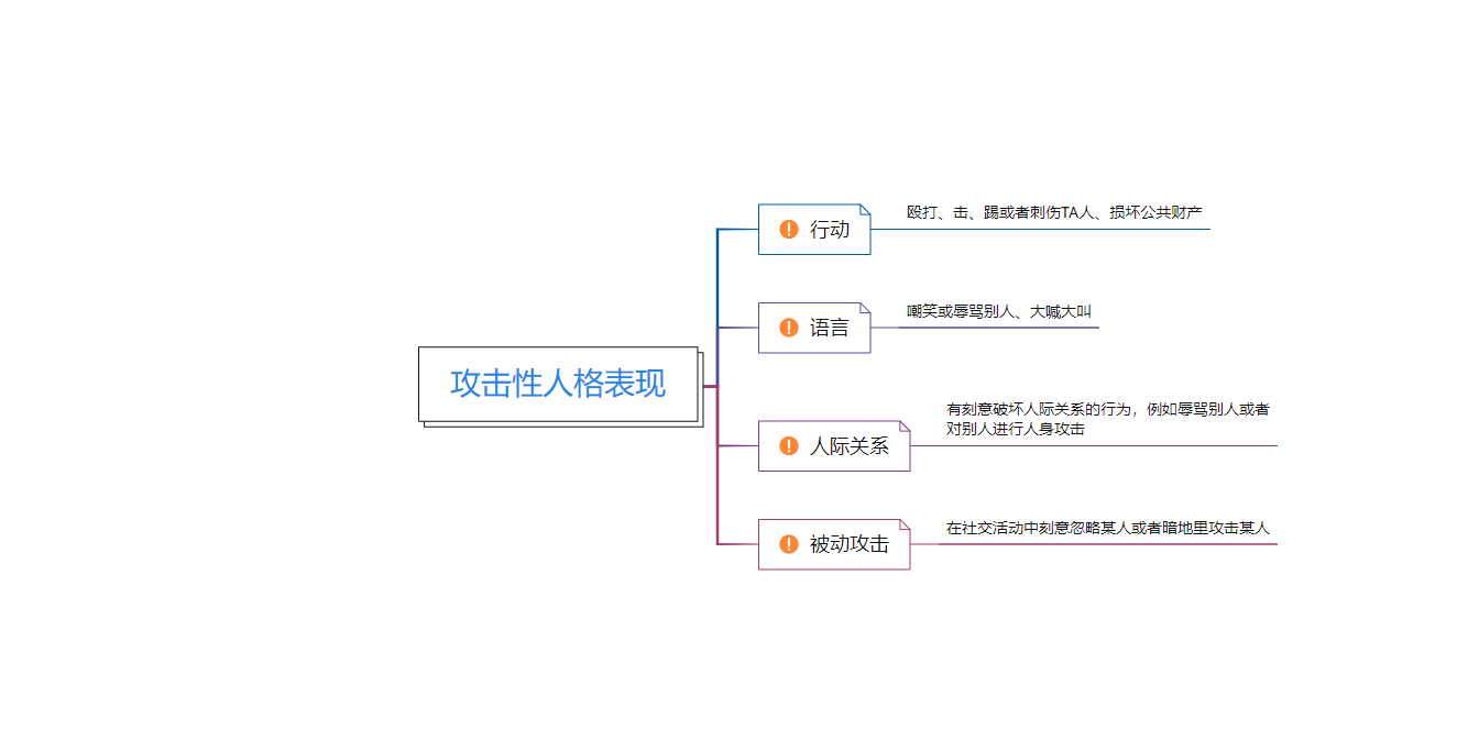 攻擊性人格的表現