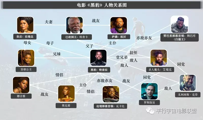 漫威影戏
剧情次序
(漫威影戏
剧情次序
图)（漫威影业）