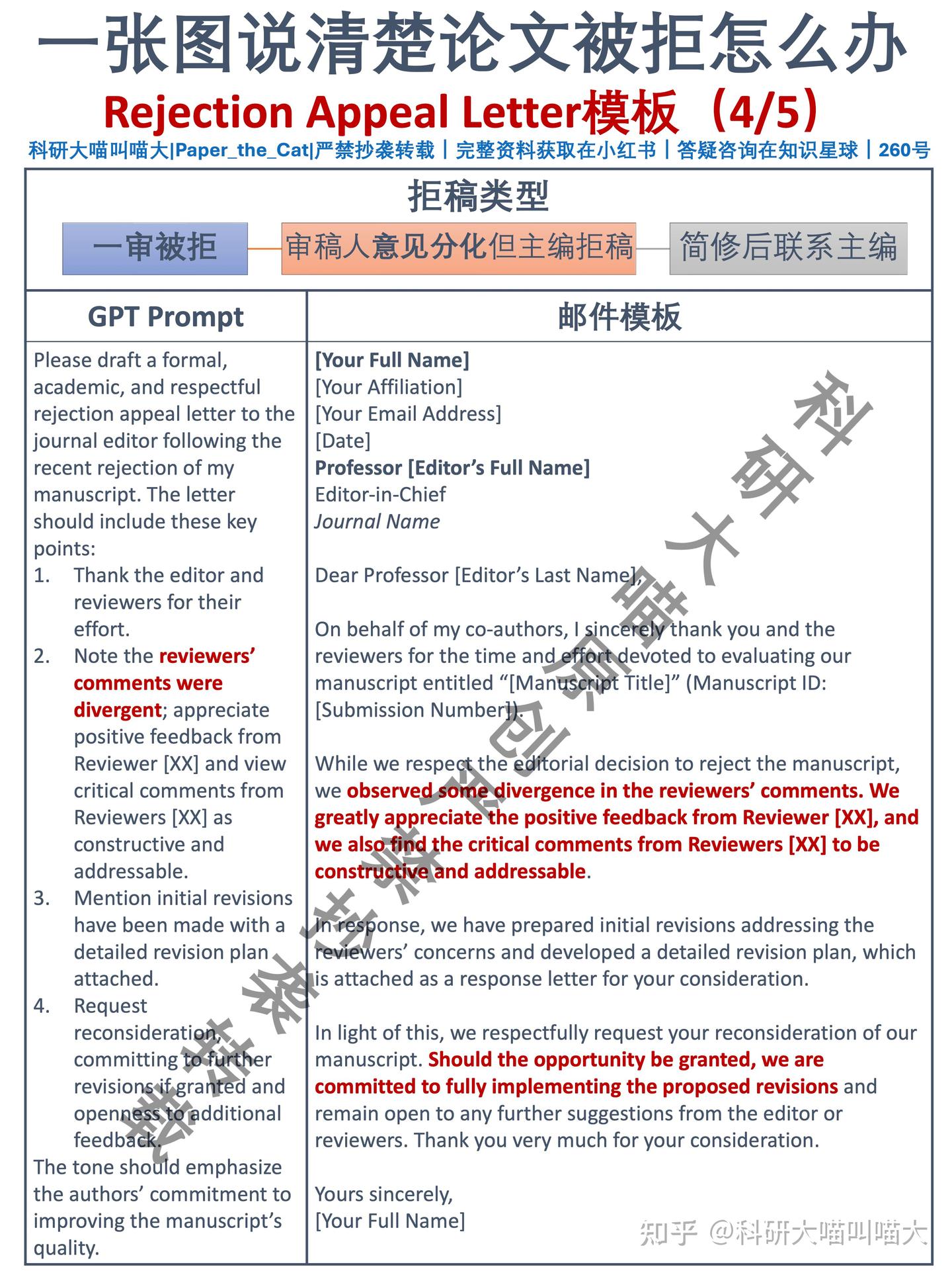 论文被拒要不要申诉?五类拒稿申诉方案+Rejection Appeal Letter模板(文末附电子版资料|编号260) - 知乎