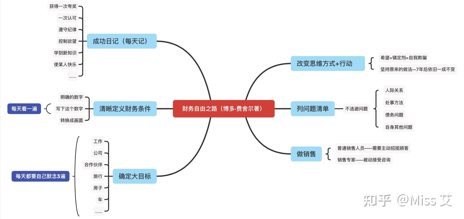 你是否亲手毁了自己的财务自由之路?