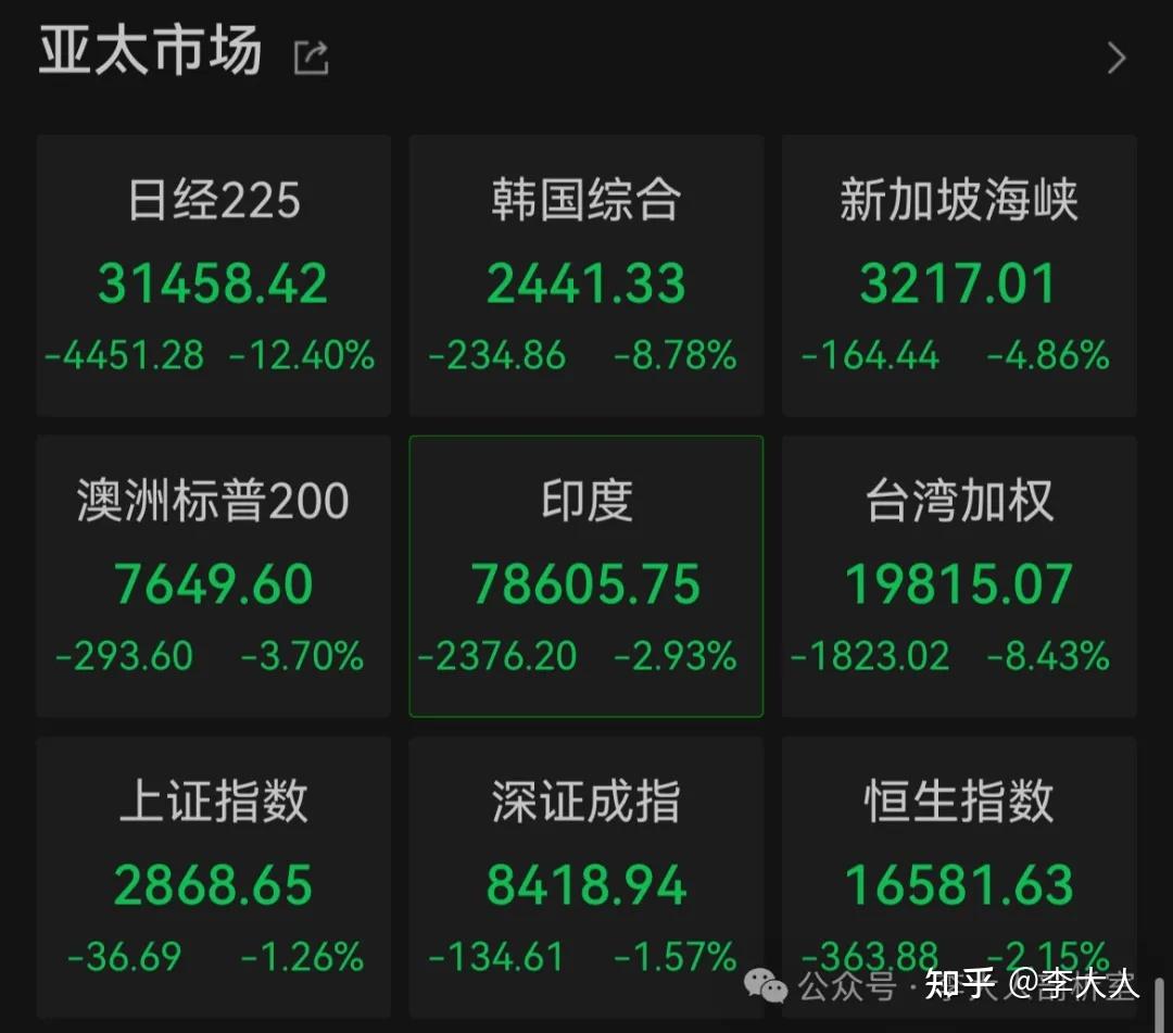 澳洲股市查询（澳洲股市行情走势图）《澳洲股市个股实时行情》