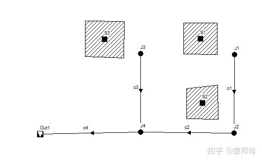 SWMM软件内教程讲学-绘制示例研究区域 - 知乎