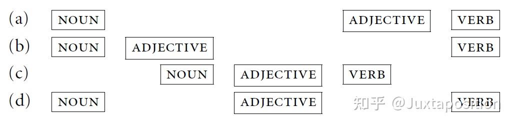 12. 形容词类 (The Adjective Class) - 知乎