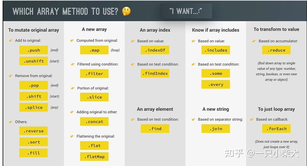 JavaScript数组方法概览 - 知乎
