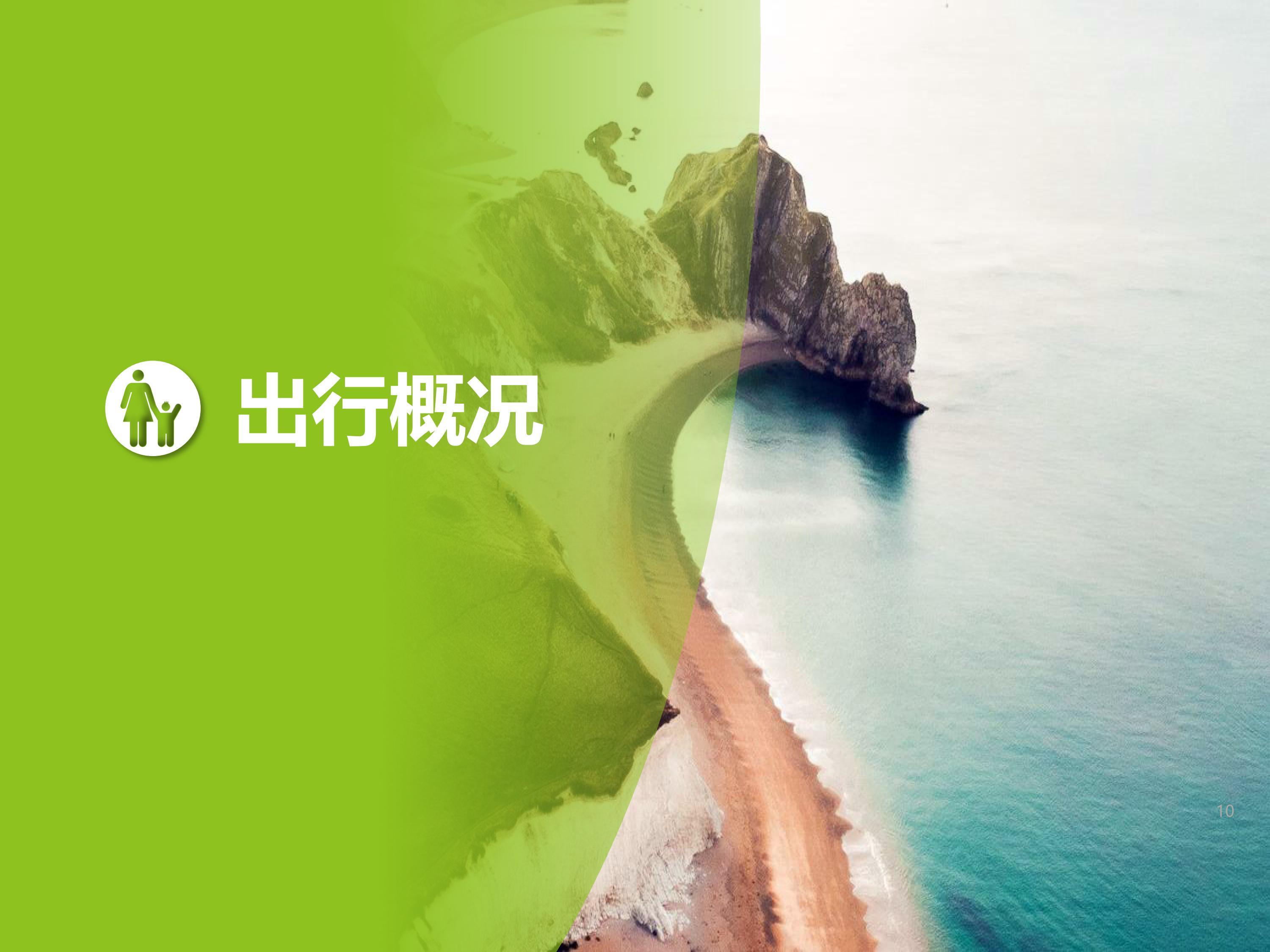 文旅亲子游中国亲子出行生态影响力