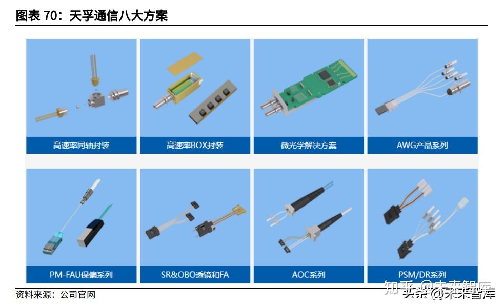 光库科技(300620.SZ)热门驱动因素与风险全景分析