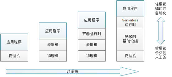 从部署和运维说说DLI(1) 从部署和运维说说DLI(1)