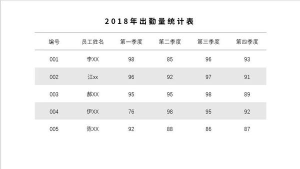 ppt表格中的文字怎么上下居中