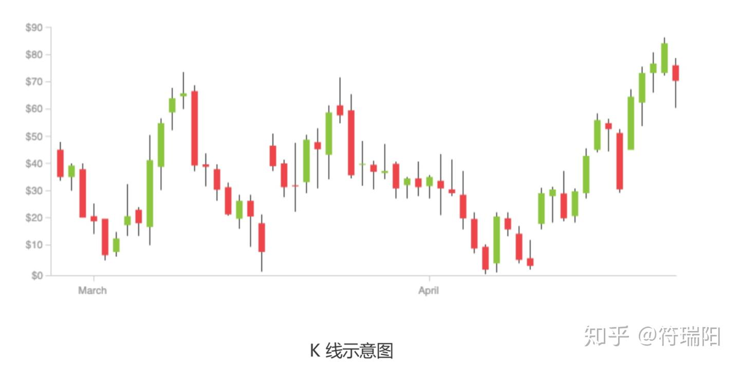 OHLCV 数据- 知乎
