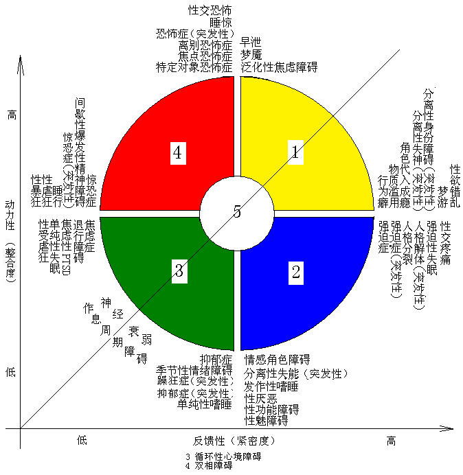 性格色彩(fpa)原理破解——轻松达致深刻领悟