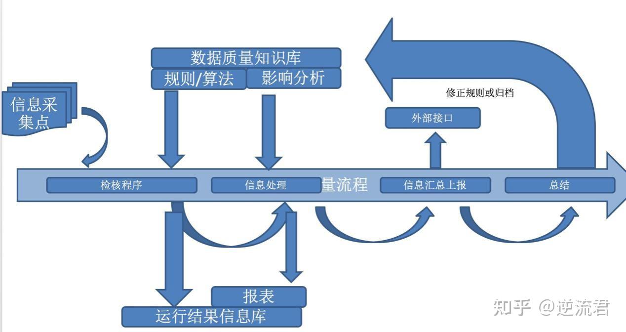 我所經歷的大數據平臺發展史四互聯網時代61下篇轉