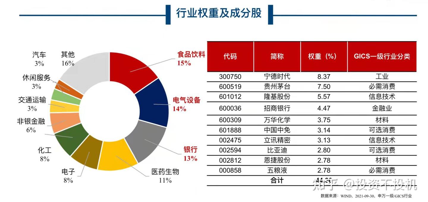 聊聊最近很火的MSCI中国A50基金- 知乎