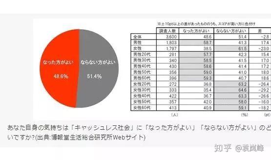 一封来自日本的信--2018年日本社会和生活水平