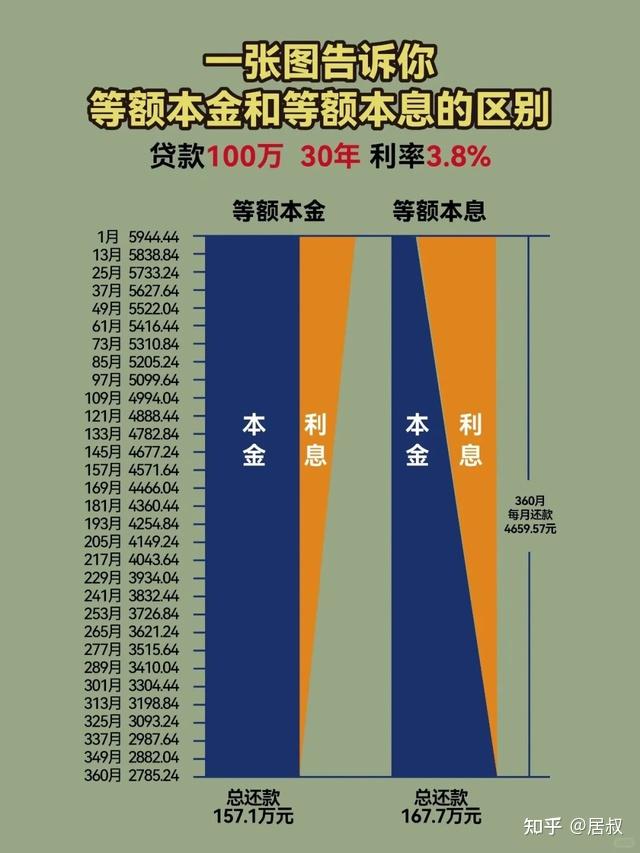 房贷利率降到3%，有没有必要“提前还款”？老婆一句话点醒了我！ - 知乎