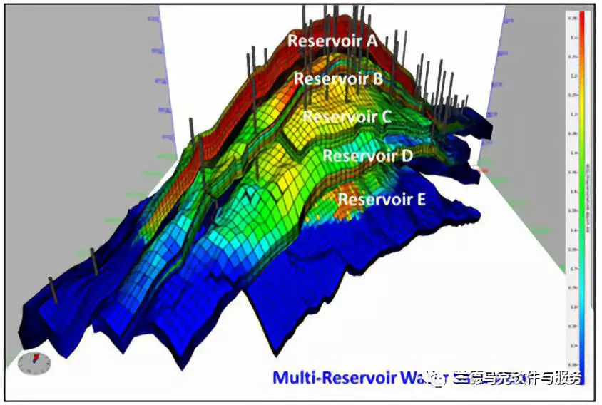 多油藏一体化模拟