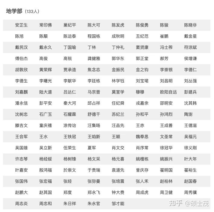 那位4个字名字的学生是个学霸